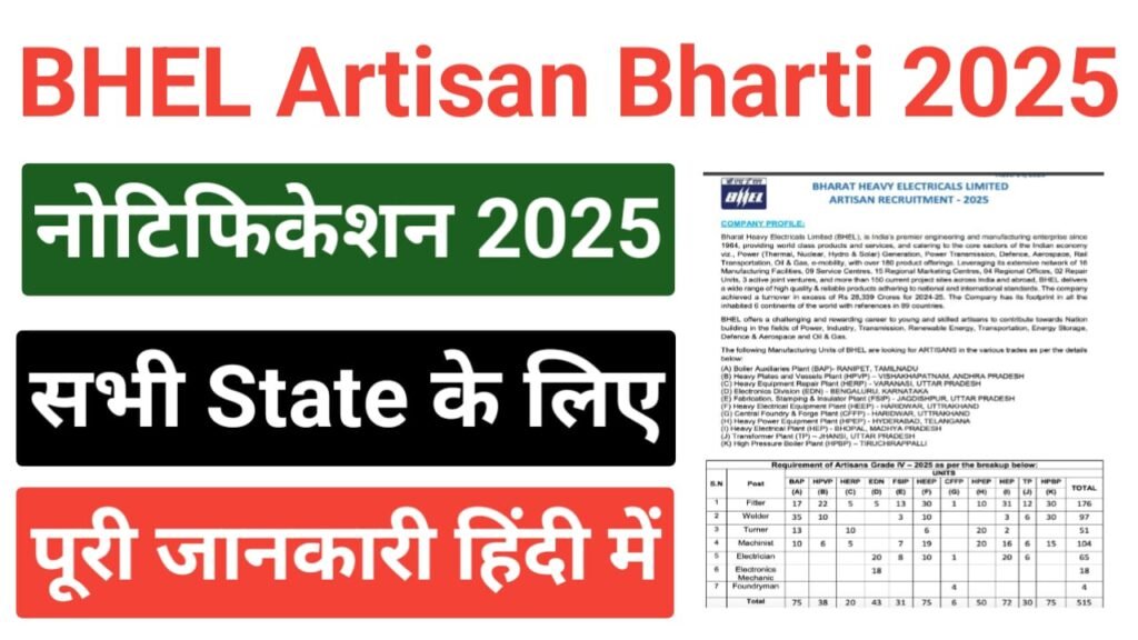 BHEL Artisan Online Form 2025
