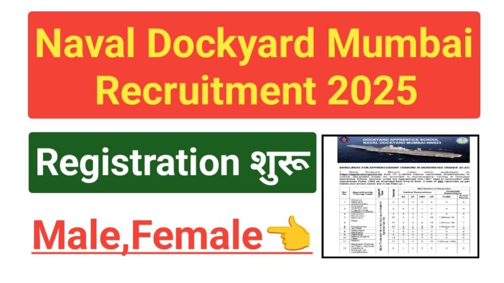 Naval Dockyard Mumbai Apprentice Recruitment 2025