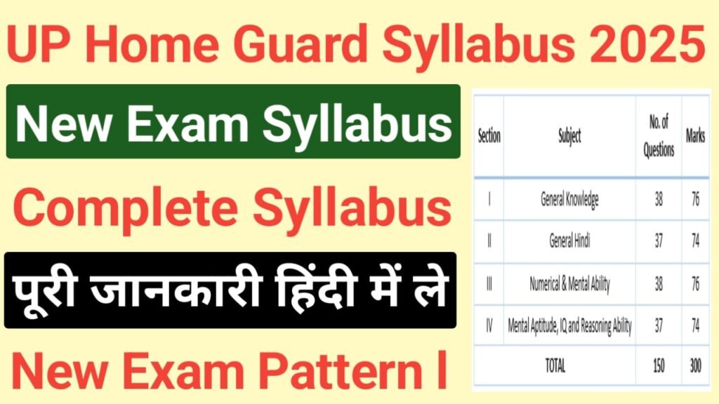 UP Home Guard Syllabus 2025