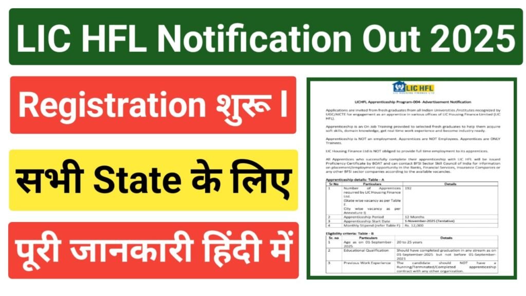 LIC HFL Apprentice Recruitment 2025