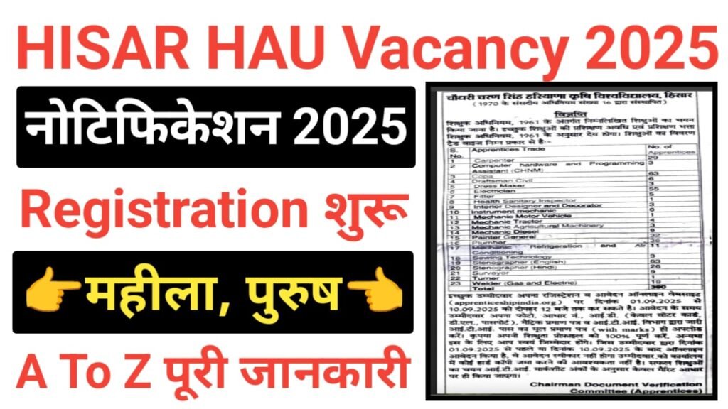 Hisar HAU Apprentice Recruitment 2025