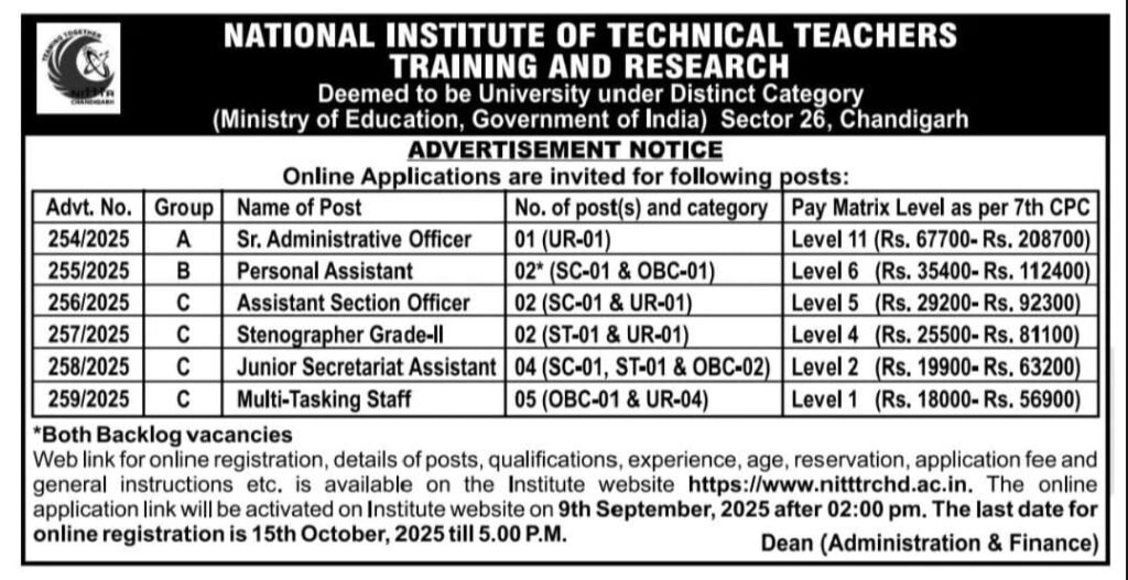 NITTTR Chandigarh Recruitment 2025
