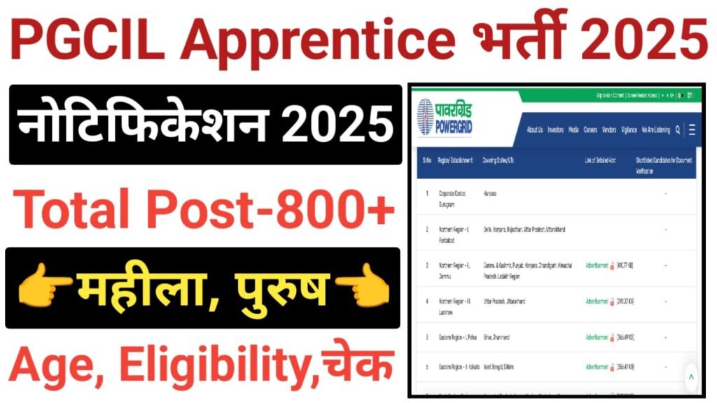 PGCIL Apprentice Recruitment 2025
