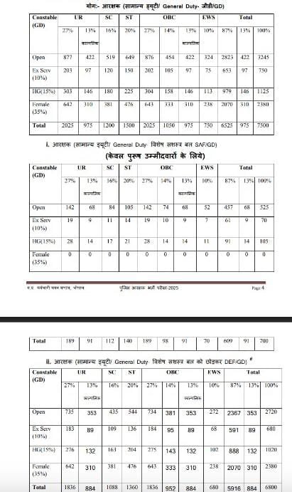 MPESB Police Constable Recruitment 2025