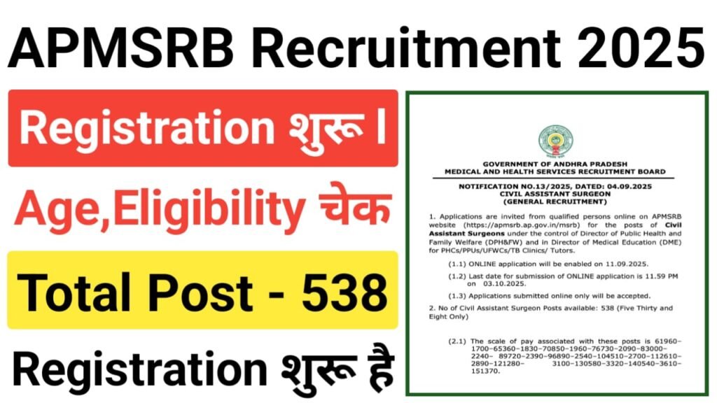 APMSRB Recruitment 2025