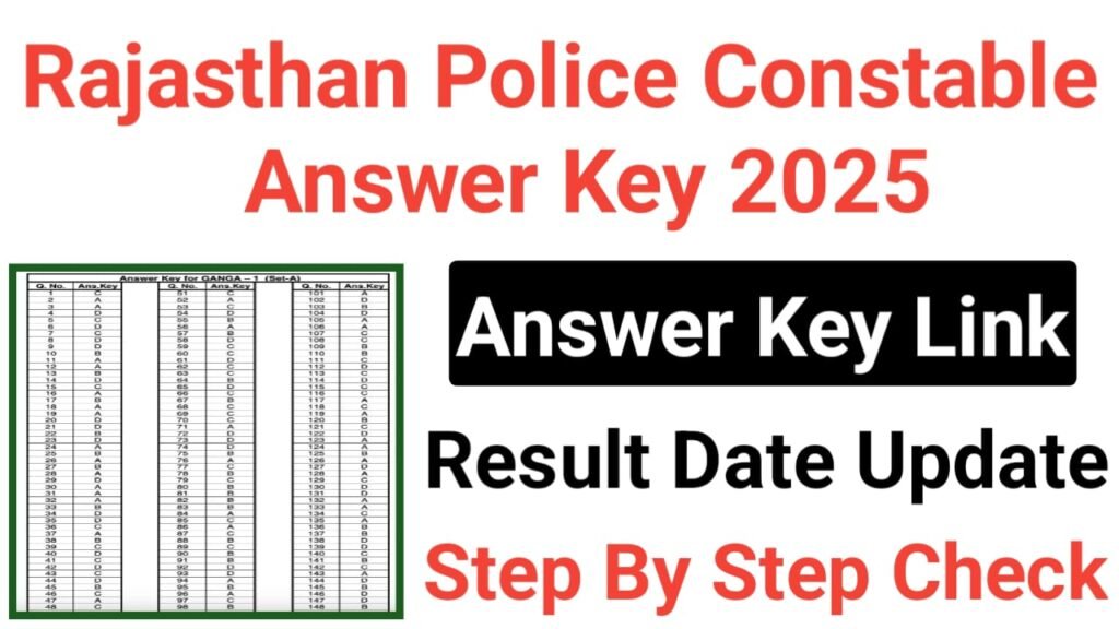 Rajasthan Police Constable Answer Key 2025