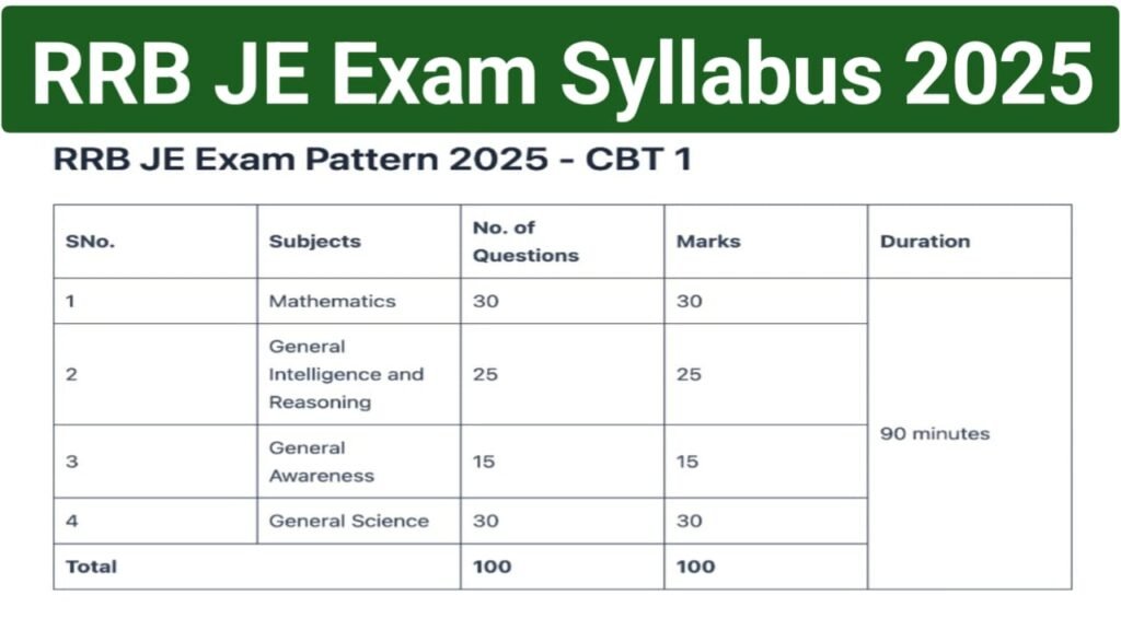 RRB JE Exam Syllabus 2025