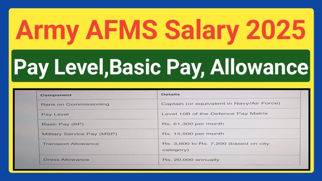 Army AFMS Medical Officer Salary 2025