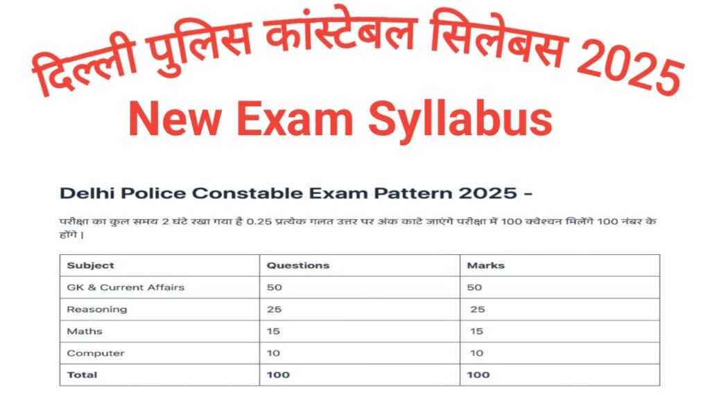 Delhi Police Constable Exam Syllabus 2025