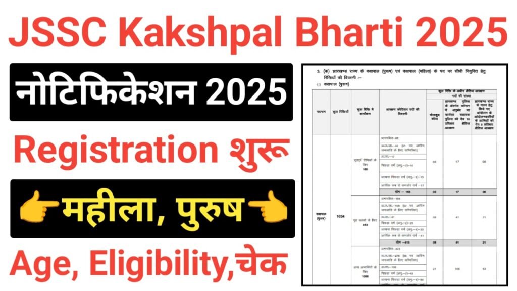 Jharkhand Kakshpal Recruitment 2025