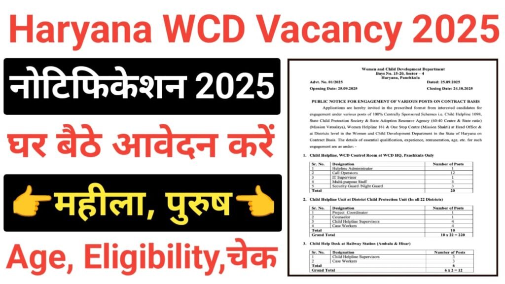 Haryana WCD Recruitment 2025