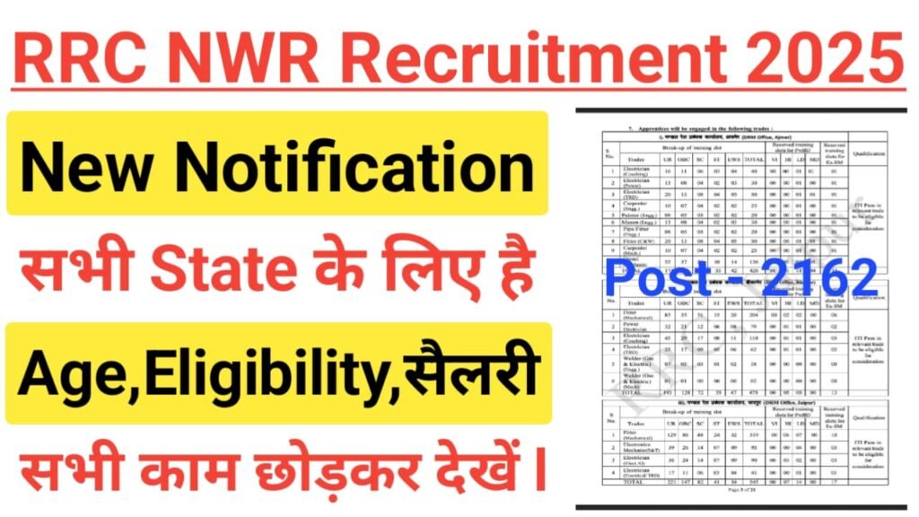 RRC NWR Apprentice Recruitment 2025