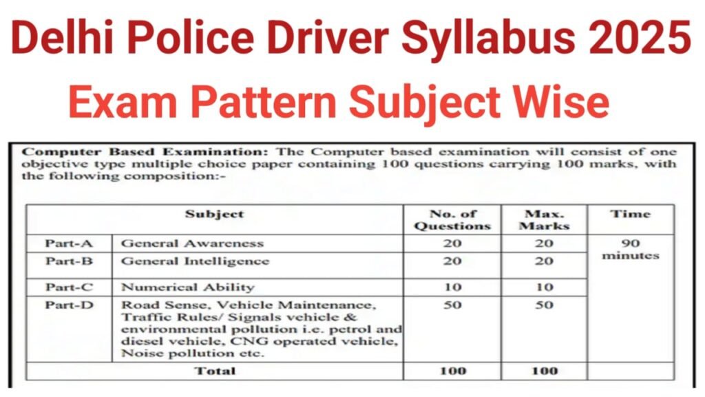 Delhi Police Constable Driver Exam Syllabus 2025