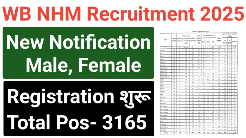 WB NHM CHO Recruitment 2025