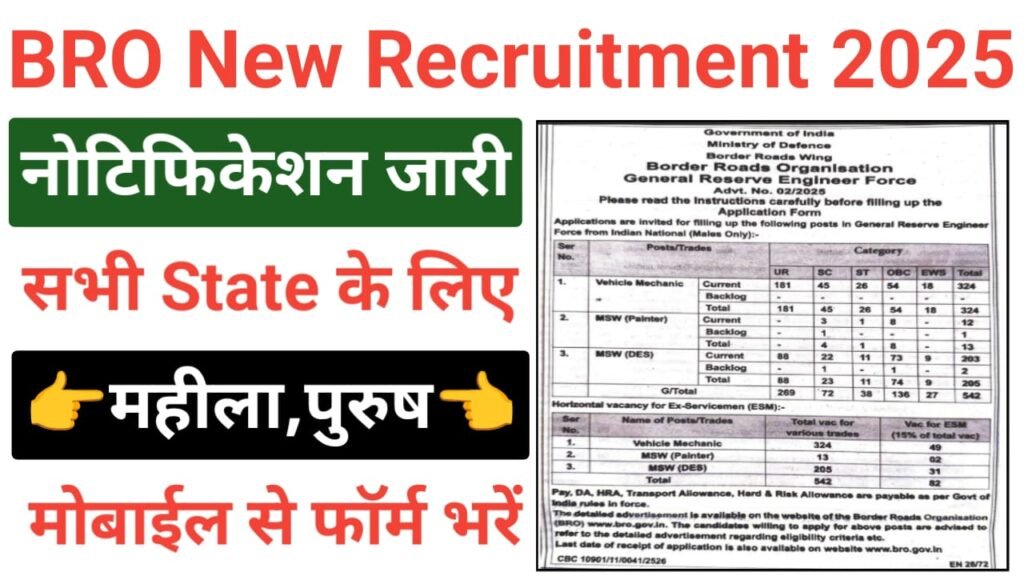 BRO Recruitment 2025