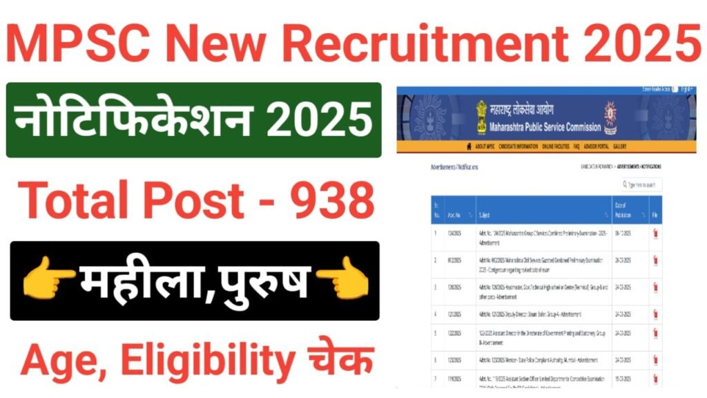 MPSC Group C Recruitment 2025