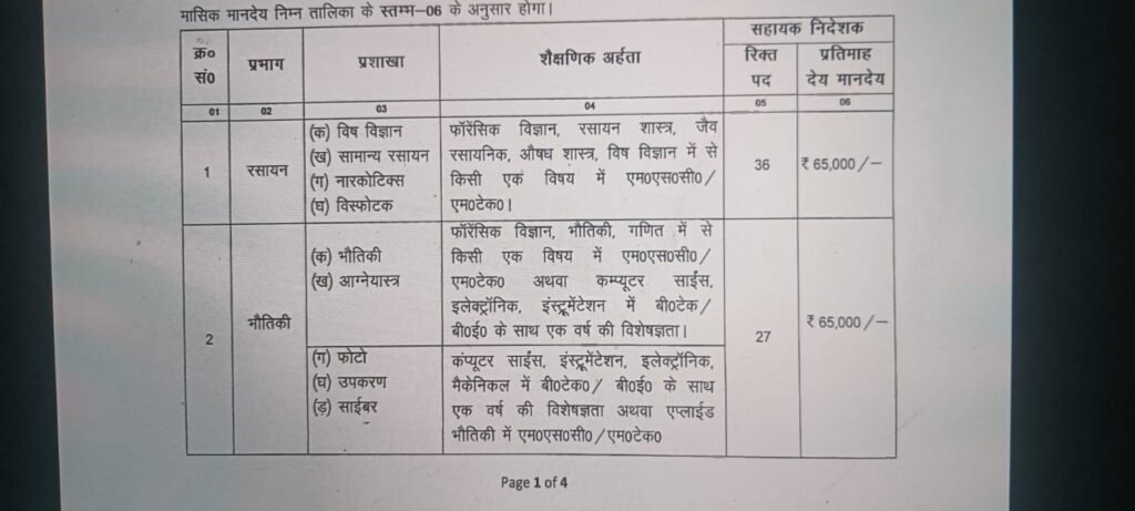 Bihar Police CID Vacancy 2025