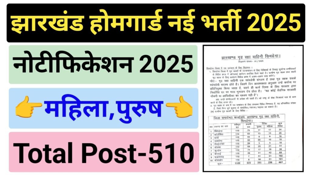 Jharkhand Home Guard Vacancy 2025