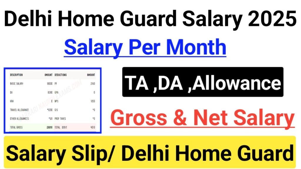 Delhi Home Guard Salary 2025