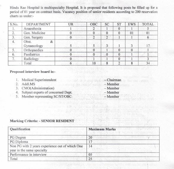 Delhi Municipal Corporation Recruitment 2025