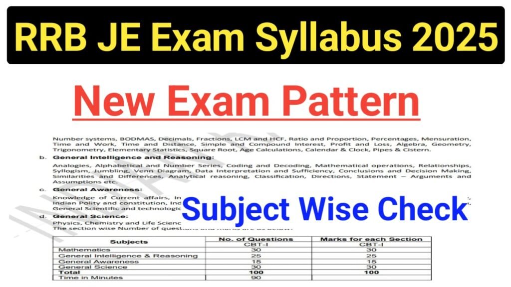 RRB Junior Engineer Exam Syllabus 2025