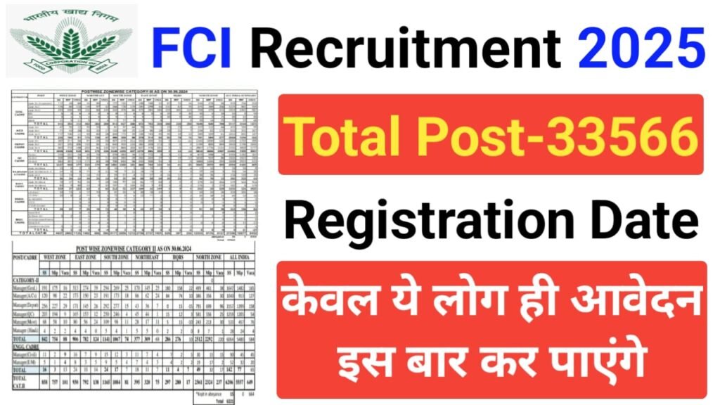 FCI Recruitment 2025