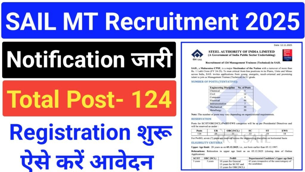 SAIL Management Trainee Recruitment 2025