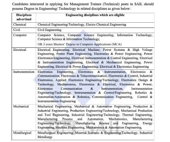 SAIL Management Trainee Recruitment 2025