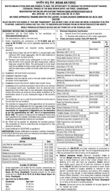 Indian Air Force Apprentice Recruitment 2025