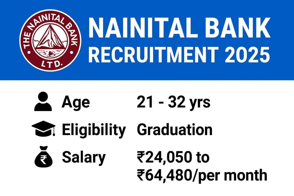 Nainital Bank Recruitment 2025
