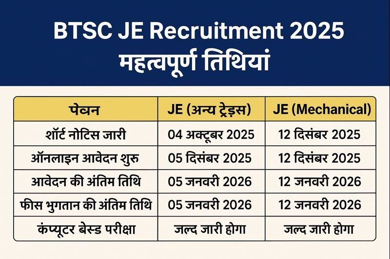 BTSC Work Inspector Recruitment 2025