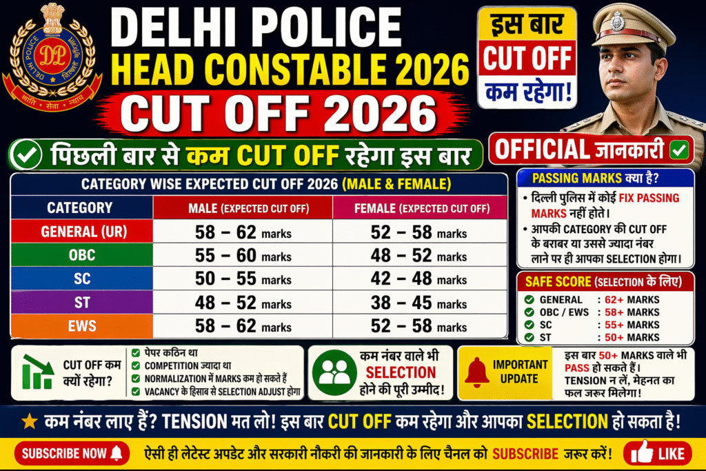Delhi Police Head Constable Cut Off 2026
