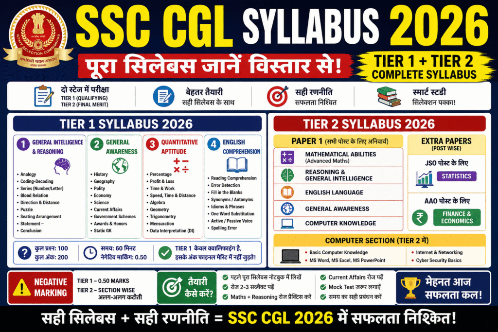 SSC CGL Syllabus 2026