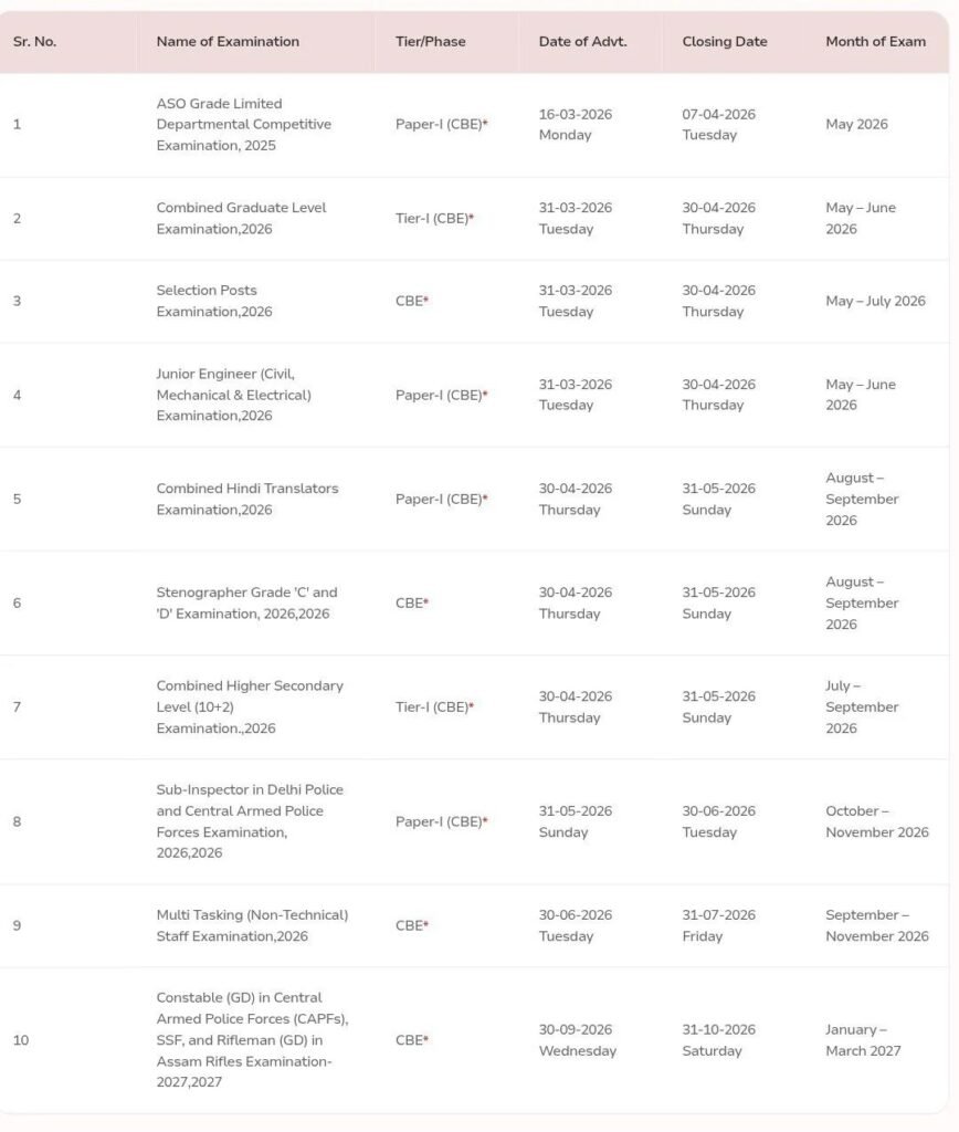 SSC CGL Recruitment 2026